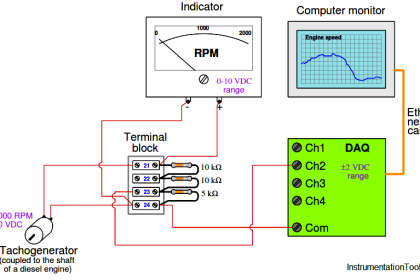 Problem on Tachogenerator
