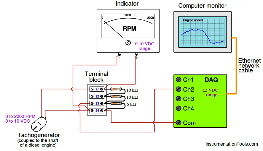 Problem on Tachogenerator