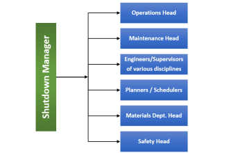 Shutdown Manager