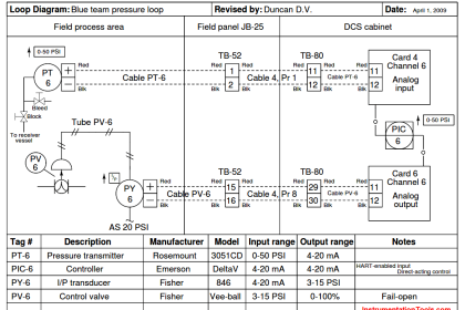 Solve Pressure Control System Problems