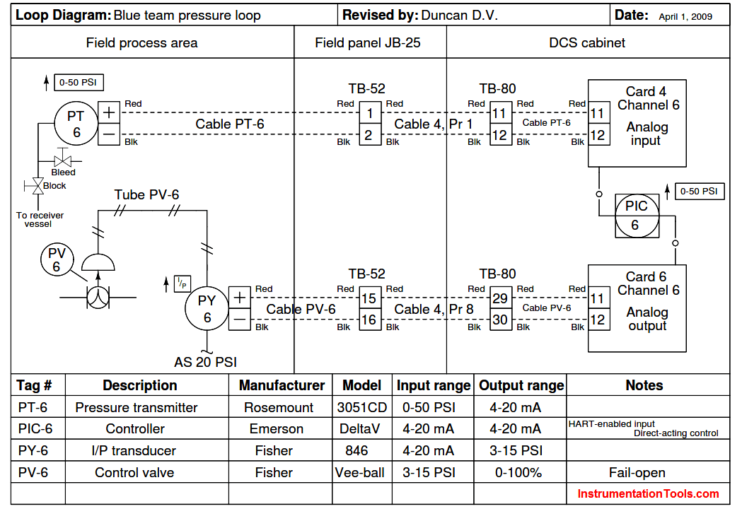 Solve Pressure Control System Problems