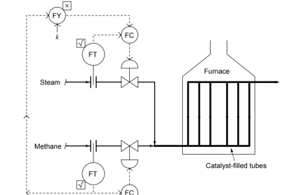10 Questions on Reforming Furnace Control System