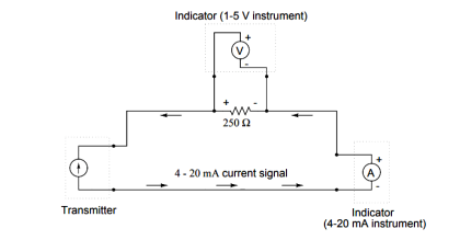 Current Signal Systems - Electrical and Instrumentation