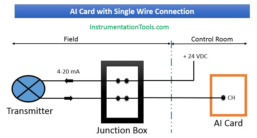 AI Card with Single Wire Connection