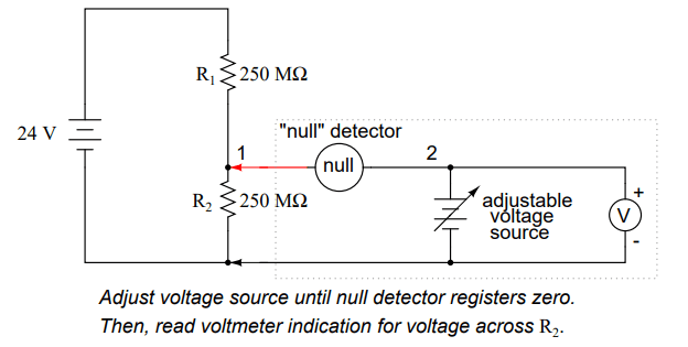 Adjust voltage source until null detector registers zero