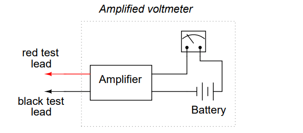 Amplified voltmeter