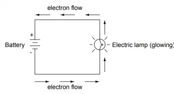 How Voltage, Current, and Resistance Relate