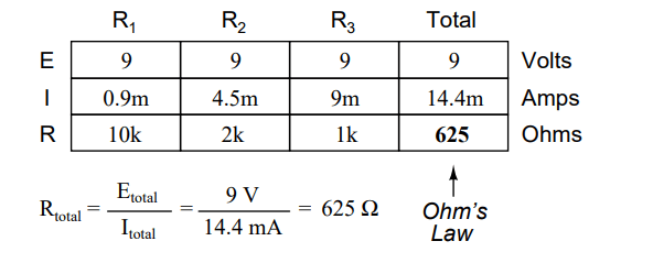 Applying Ohm’s Law to Parallel Circuit