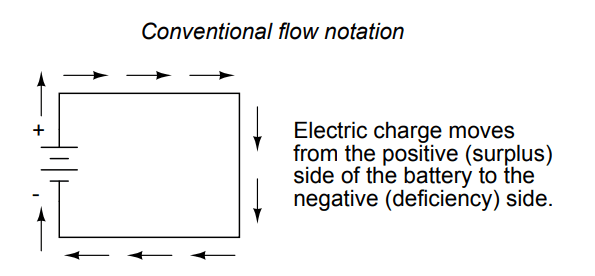 Conventional flow notation