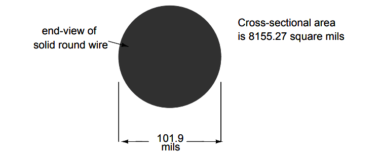 Cross-sectional area of conductor