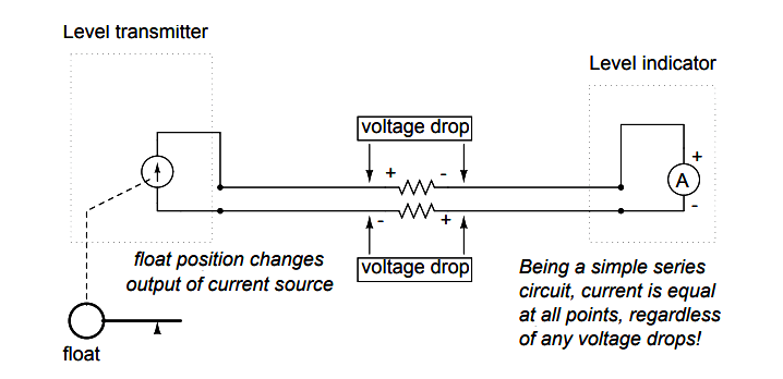 Current Signal System Example