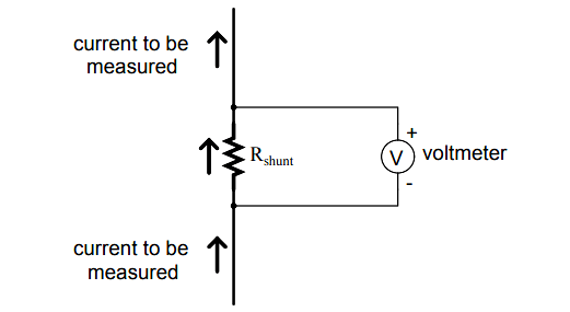 Current measured by measuring voltage across shunt resistor
