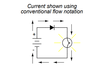 Current shown using conventional flow notation