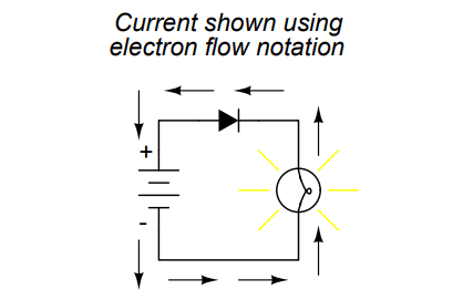 Current shown using electron flow notation