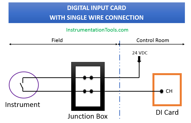 Digital Input Card With Single Wire Connection