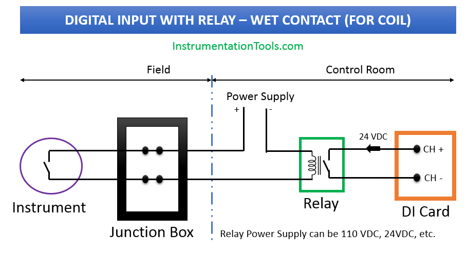 Digital Input Card with Relay and Wet Contact