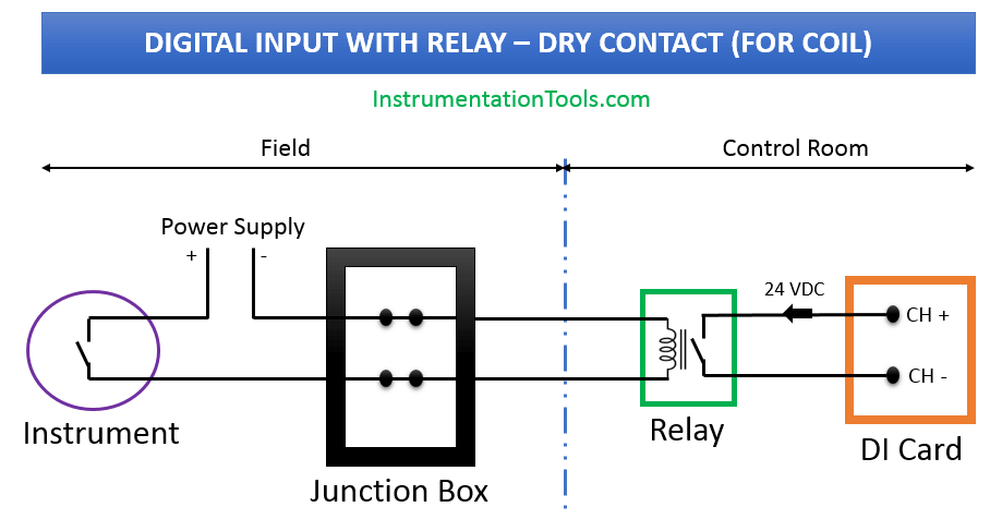 Wiring Diagrams of PLC and DCS Systems - DI, DO, AI, AO plc dry contact input wiring 