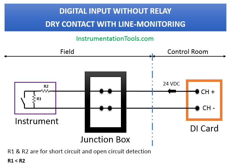 Wiring Diagrams of PLC and DCS Systems - DI, DO, AI, AO