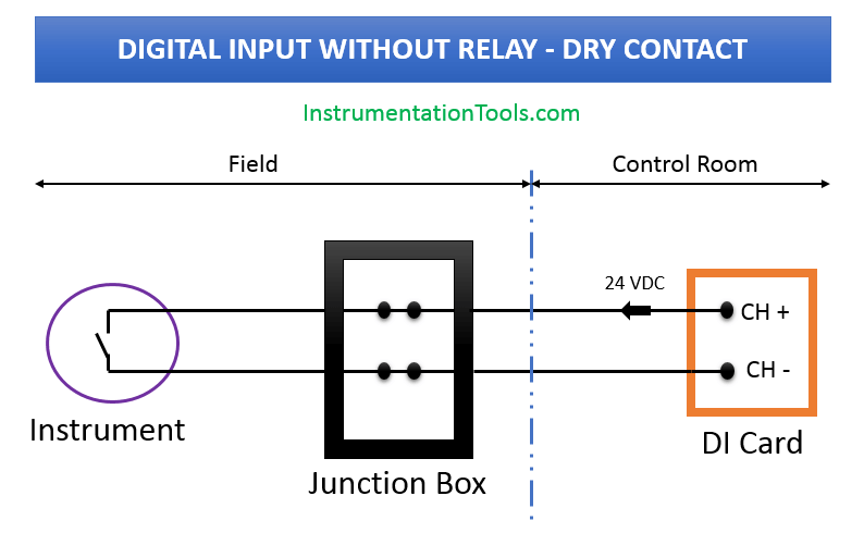 Digital Input Without Relay and Dry Contact