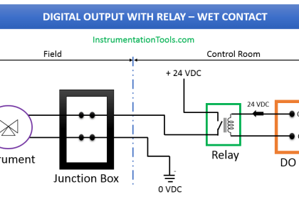 Digital Output Card With Relay and Wet Contact
