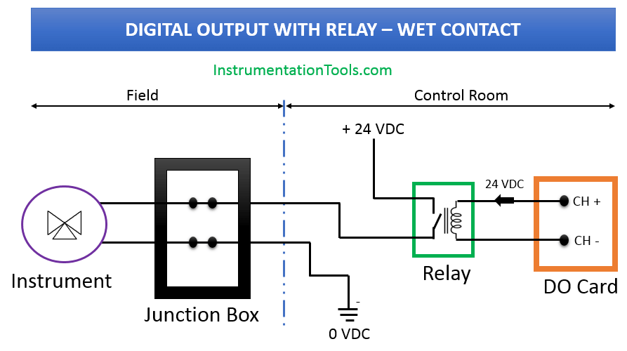 https://instrumentationtools.com/wp-content/uploads/2020/03/Digital-Output-Card-With-Relay-and-Wet-Contact.png