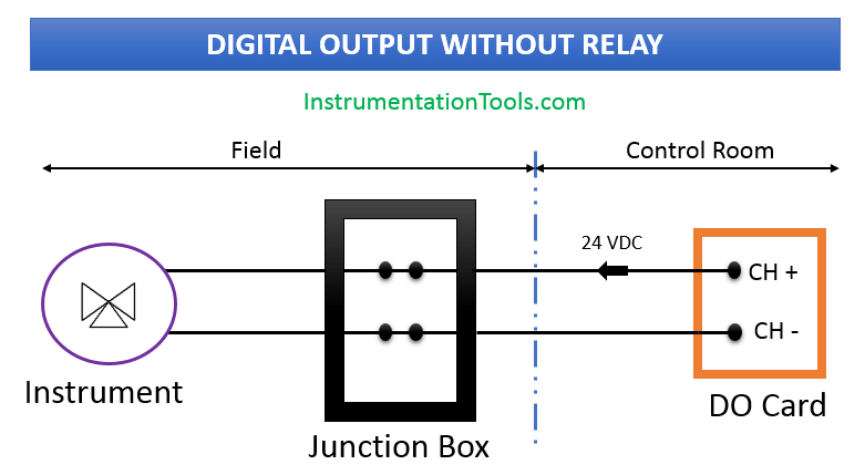 Digital Output With Two wire Connection