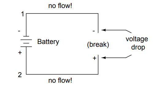 Electric Circuit Break Loop