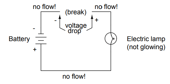 Electric Circuit Voltage