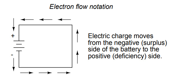 Electron flow notation