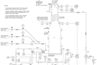 Find the Fault in the Temperature Loop