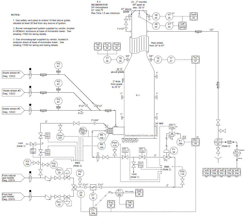 Find the Fault in the Temperature Loop