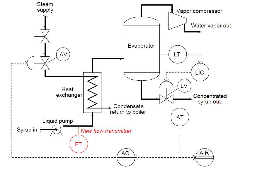 Flowmeter Control Strategy