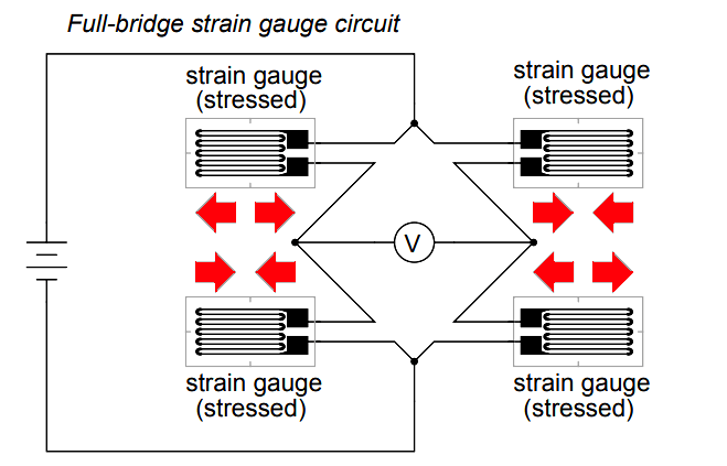 Full-bridge strain gauge circuit