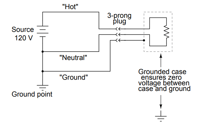 Grounded case ensure zero voltage