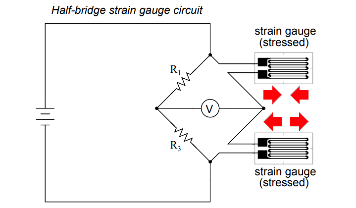 Half-bridge strain gauge circuit