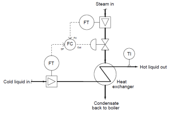 Heat Exchanger Outlet Temperature Control