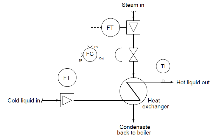 heater temperature control