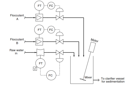 How to Implement Ratio Control in this System