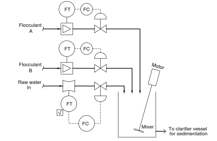 How to Implement Ratio Control in this System