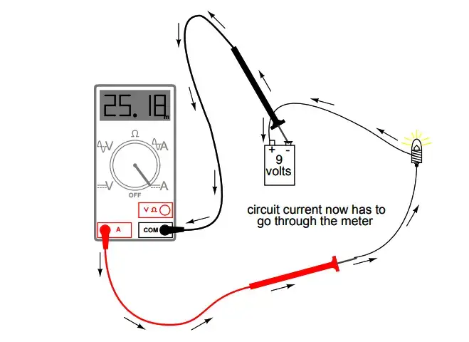 digital multimeter labeled diagram