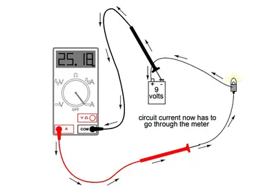 The Care and Feeding of Analog Meters