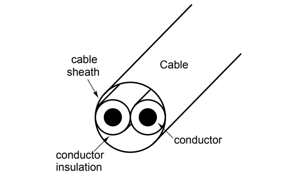 Insulation resistance tested in a two-wire cable