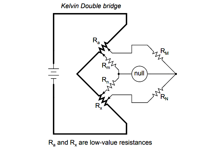 Kelvin Double bridge