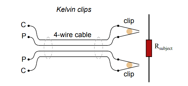 Kelvin clips