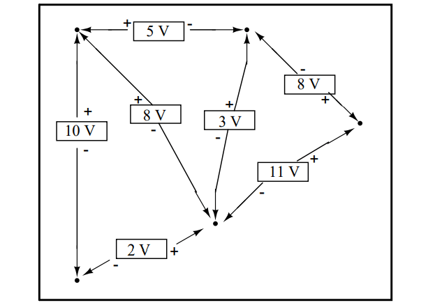 Kirchhoff’s Voltage Law for Parallel Circuit Redraw