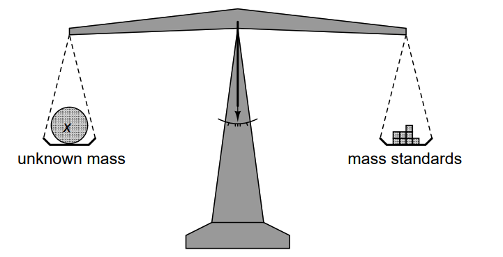 Laboratory scale balance beam
