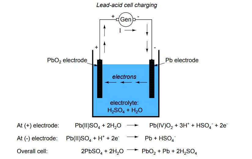 Lead-acid cell charging
