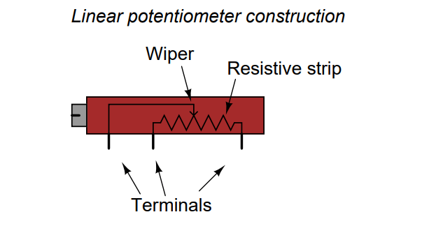 Linear potentiometer construction