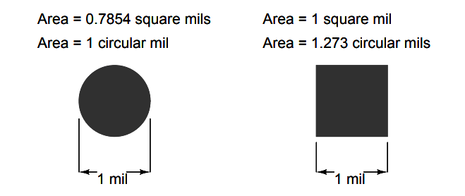 Measurements in square mils and in circular mils