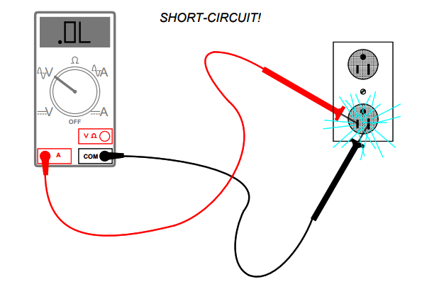 Multimeter Short Circuit